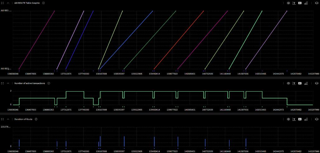 RTL Performance Isn’t Just a Number - It’s a Story