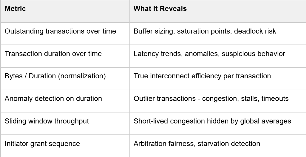 Cogita-PRO Metrics