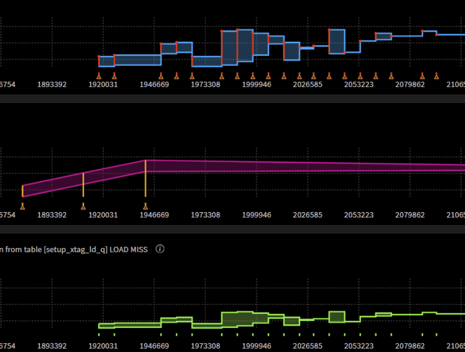 Range Step Line Visualization