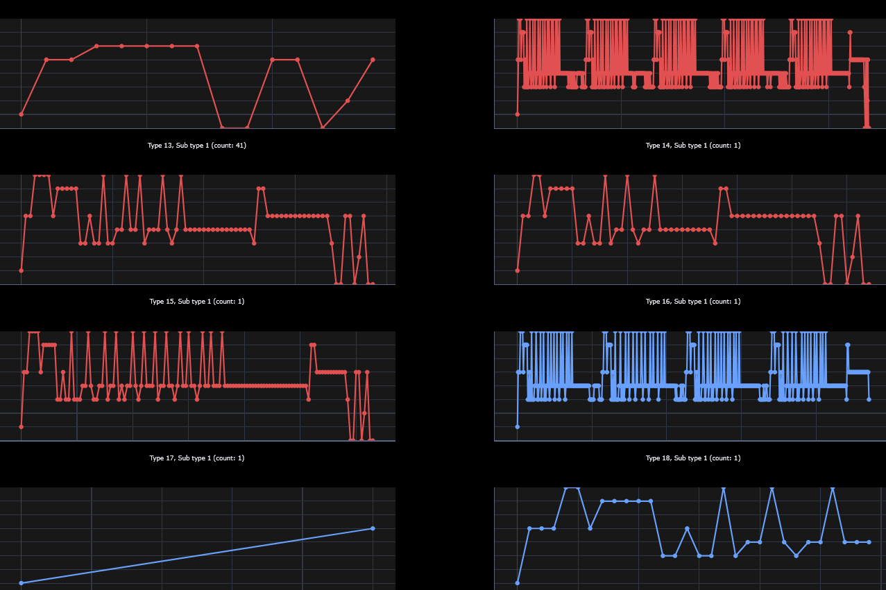 Grid of clustered transition pattern charts grouped by type and subtype
